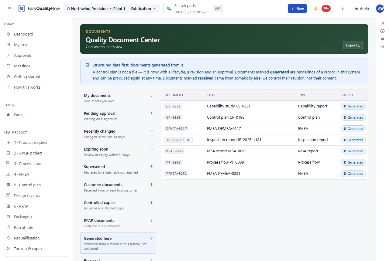 A document control screen showing a procedure at revision C, its approval route, distribution list and outstanding acknowledgements.