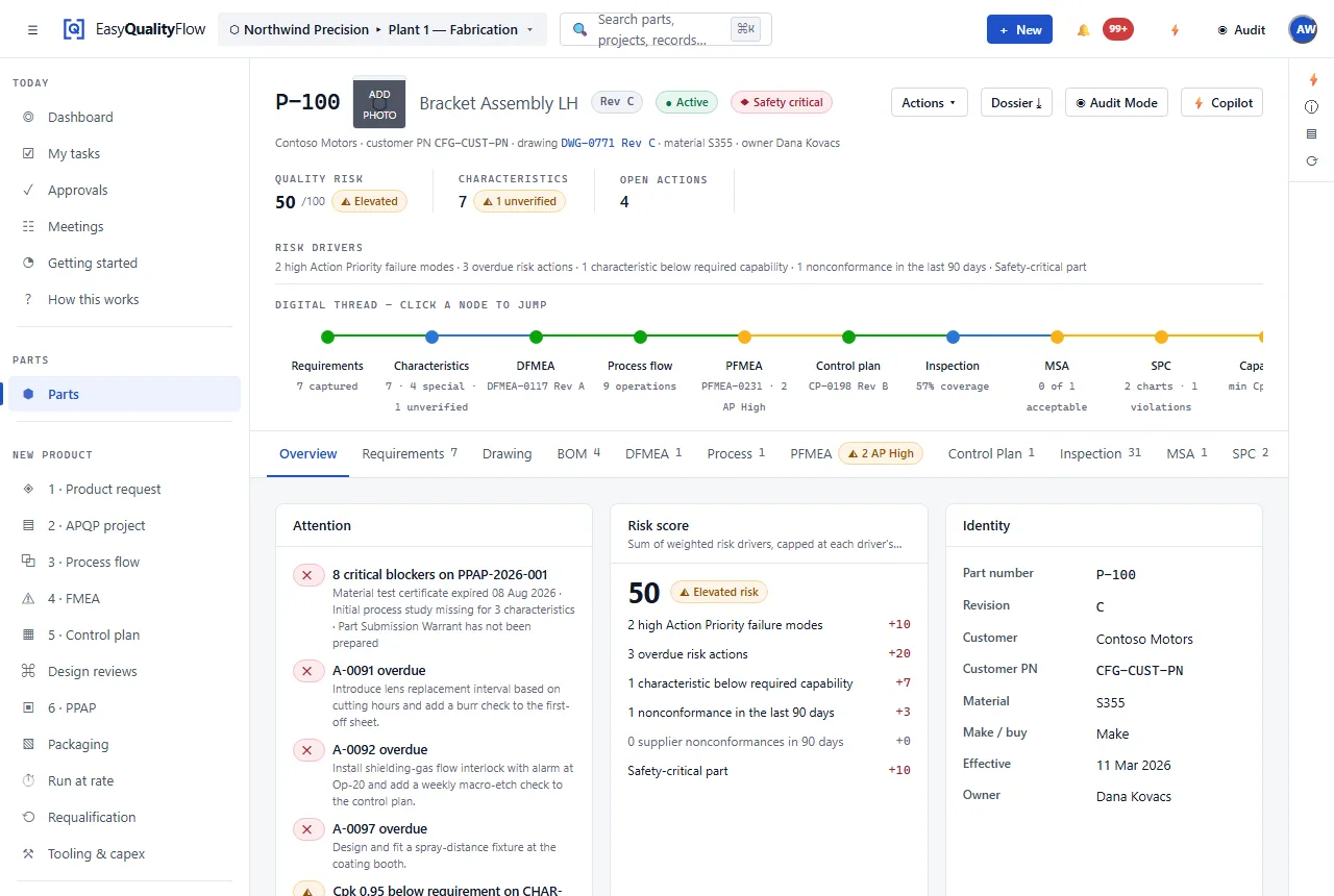 The EasyQualityFlow dashboard showing open APQP projects, PPAP work due, items awaiting approval and an out-of-control signal.