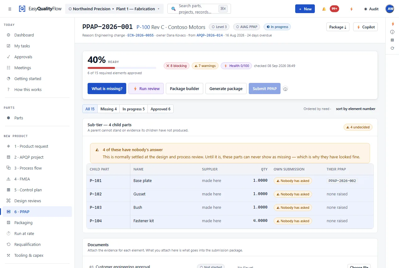 A PPAP submission at level 3, showing readiness as a percentage, the blocking items, the sub-tier child parts and the evidence attached to each element.